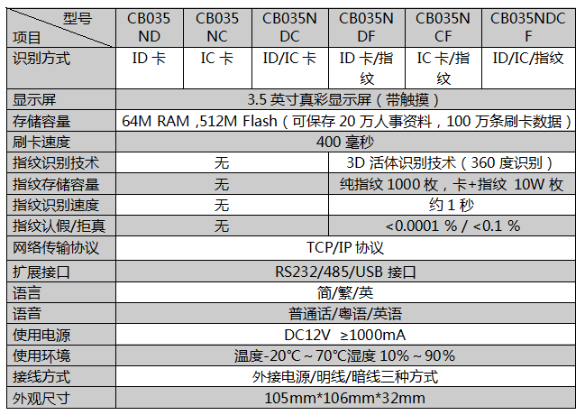 塞伯羅斯考勤門禁一體機參數