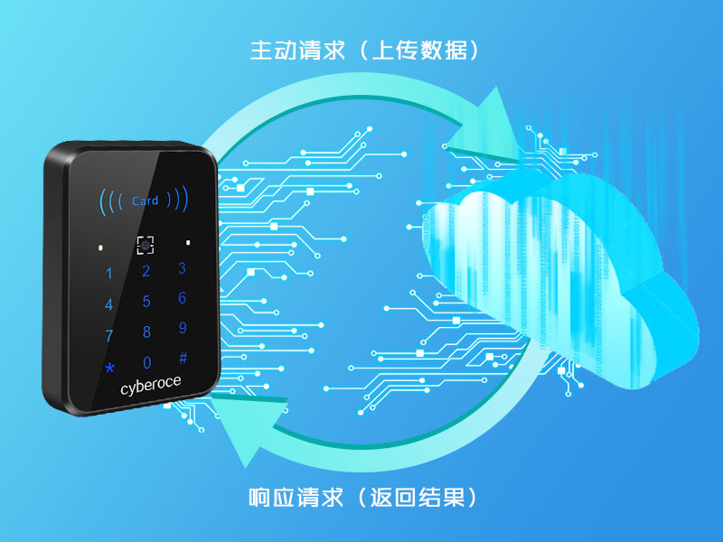 二維碼門禁一體機工作原理