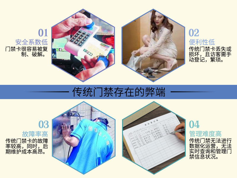 傳統門禁存在的弊端 傳統門禁存在的弊端