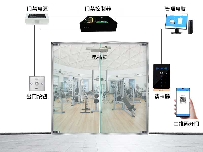 塞伯羅斯二維碼門禁系統
