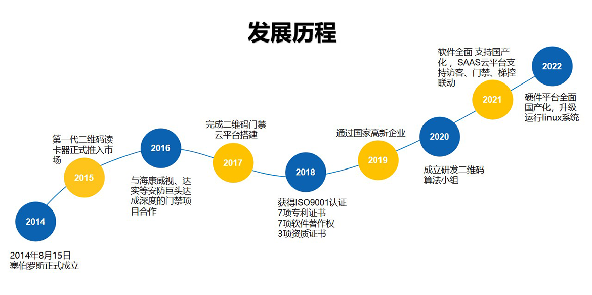 1686824675976343.png 發展歷程1170寬.png